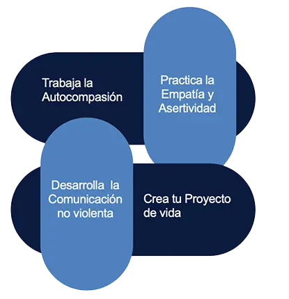 Taller de la gestión del estrés